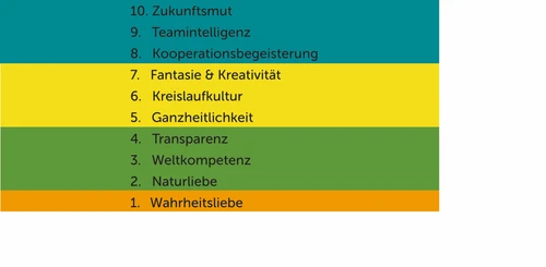 UND Abbildung 3